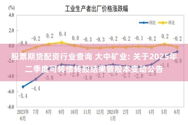 股票期货配资行业查询 大中矿业: 关于2025年二季度可转债转股结果暨股本变动公告
